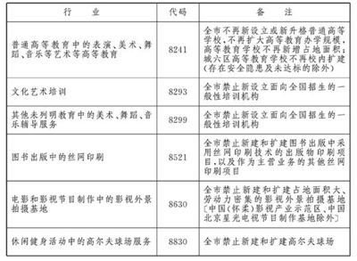 北京文化創意產業發展指導目錄2016年版