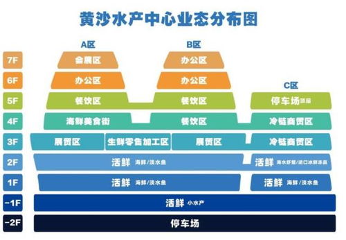 黃沙水產(chǎn)新市場 文化產(chǎn)業(yè)下的‘水產(chǎn)航母’起航
